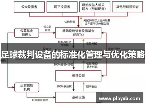 足球裁判设备的标准化管理与优化策略